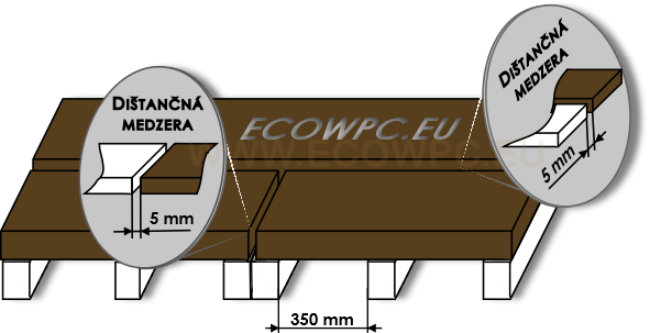 Dištančná medzera